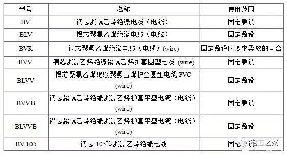 BV、BLV、BVR、BVVB、BVV電纜規(guī)格表